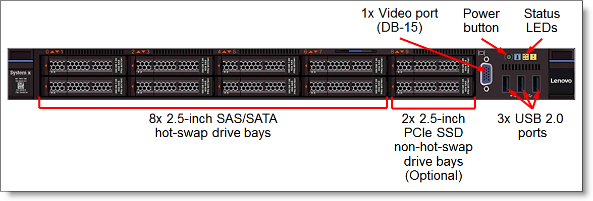 Front view of the System x3550 M5: 10x 2.5-inch drive bays